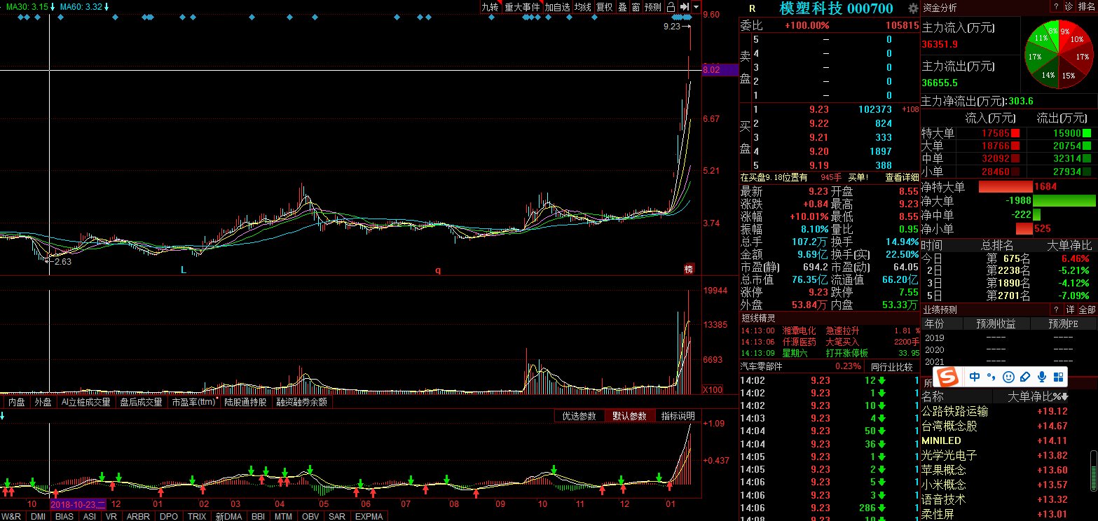 關(guān)于股票行情分析，探索代碼為000700的股票走勢(shì)，股票行情分析，代碼為000700的股票走勢(shì)探索