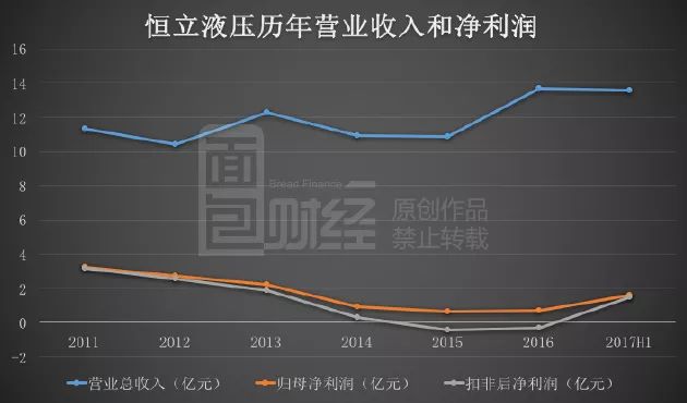 恒立液壓股票，投資潛力與前景展望，恒立液壓股票，投資潛力與未來(lái)前景展望