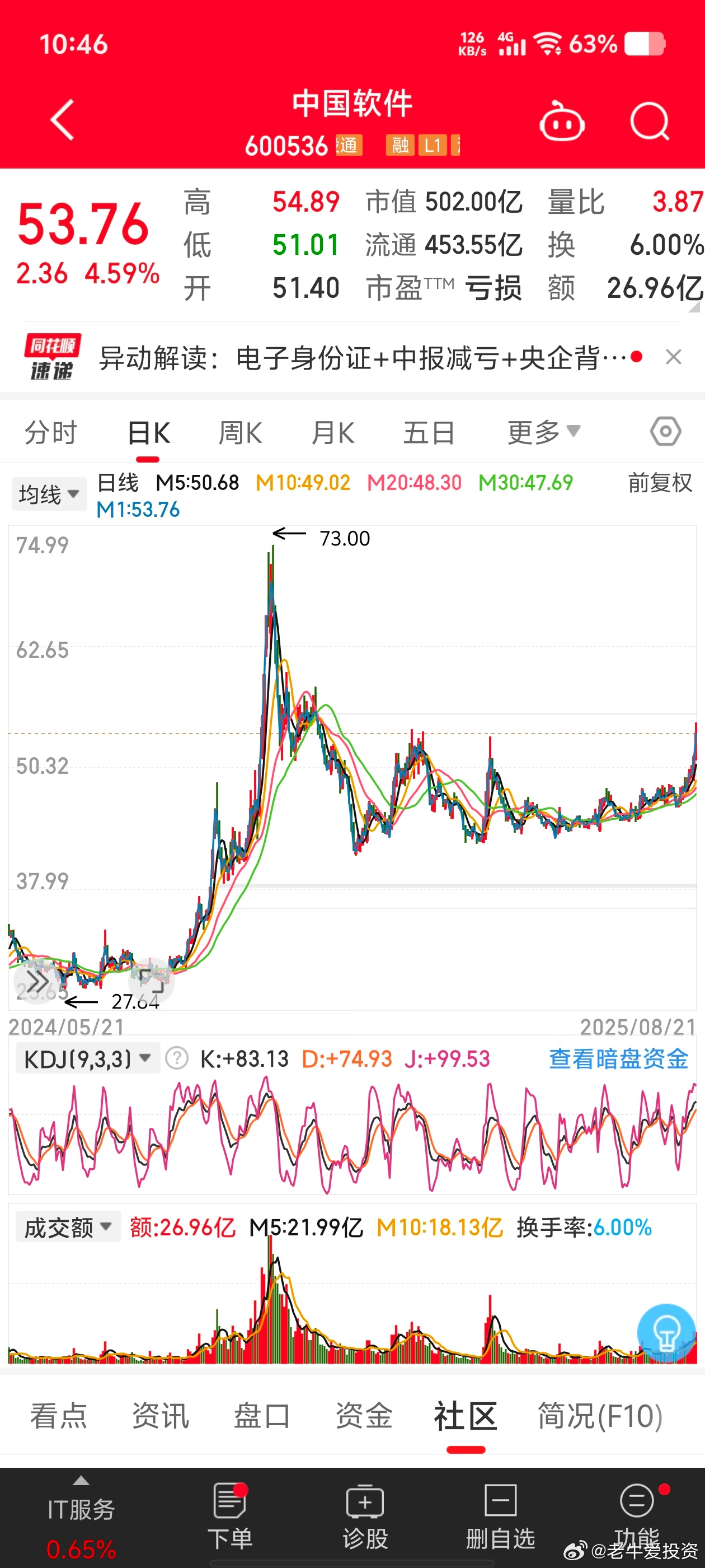 中國軟件股票行情深度解析，中國軟件股票行情全面解析