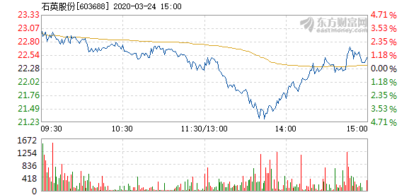石英股份股票，深度解析與前景展望，石英股份股票深度解析與前景展望展望。