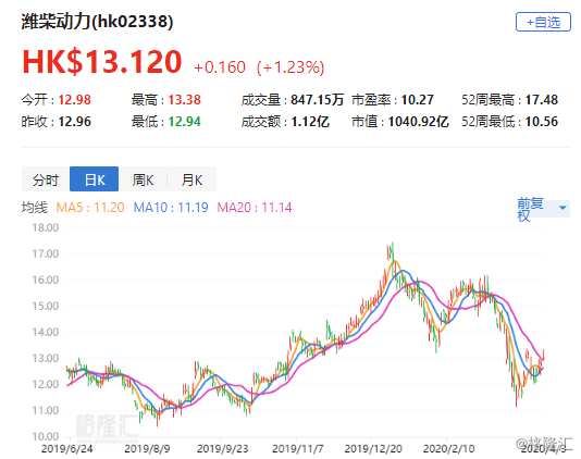 濰柴集團(tuán)股票，深度解析與投資前景展望，濰柴集團(tuán)股票深度解析與投資前景展望