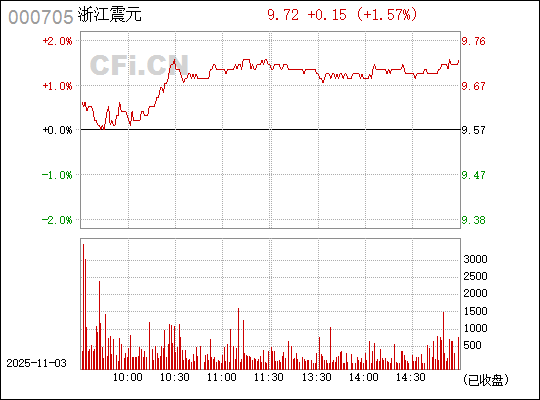 浙江震元，探尋企業(yè)潛力與未來發(fā)展之路，浙江震元，企業(yè)潛力與未來發(fā)展之路探索
