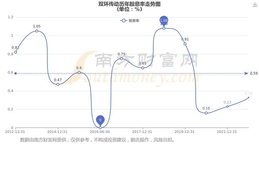 關(guān)于股票行情分析，探索002472股票的最新動態(tài)與前景展望，股票行情分析，探索002472股票的最新動態(tài)與未來展望