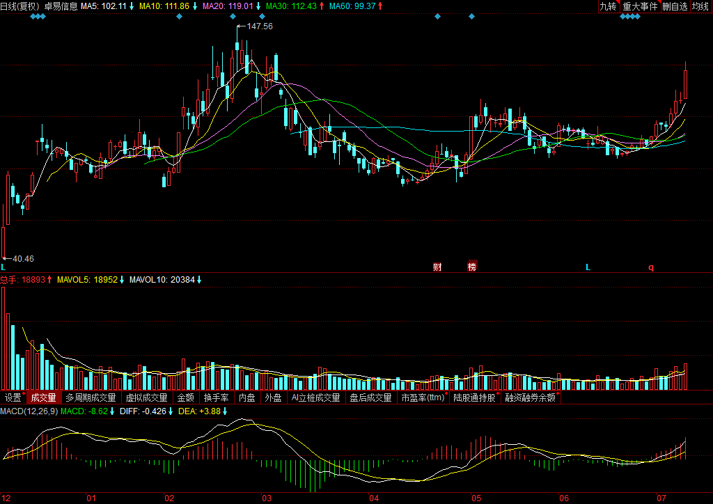 深度解析，601137股票行情及市場(chǎng)走勢(shì)預(yù)測(cè)，深度解析，股票行情預(yù)測(cè)與市場(chǎng)走勢(shì)展望——聚焦601137股票