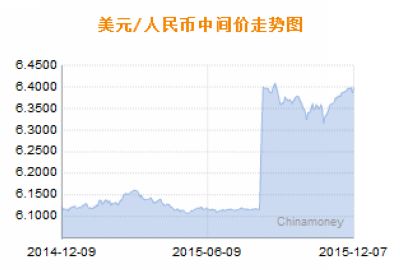 人民幣匯率中間價，解析與影響，人民幣匯率中間價的解析及其影響