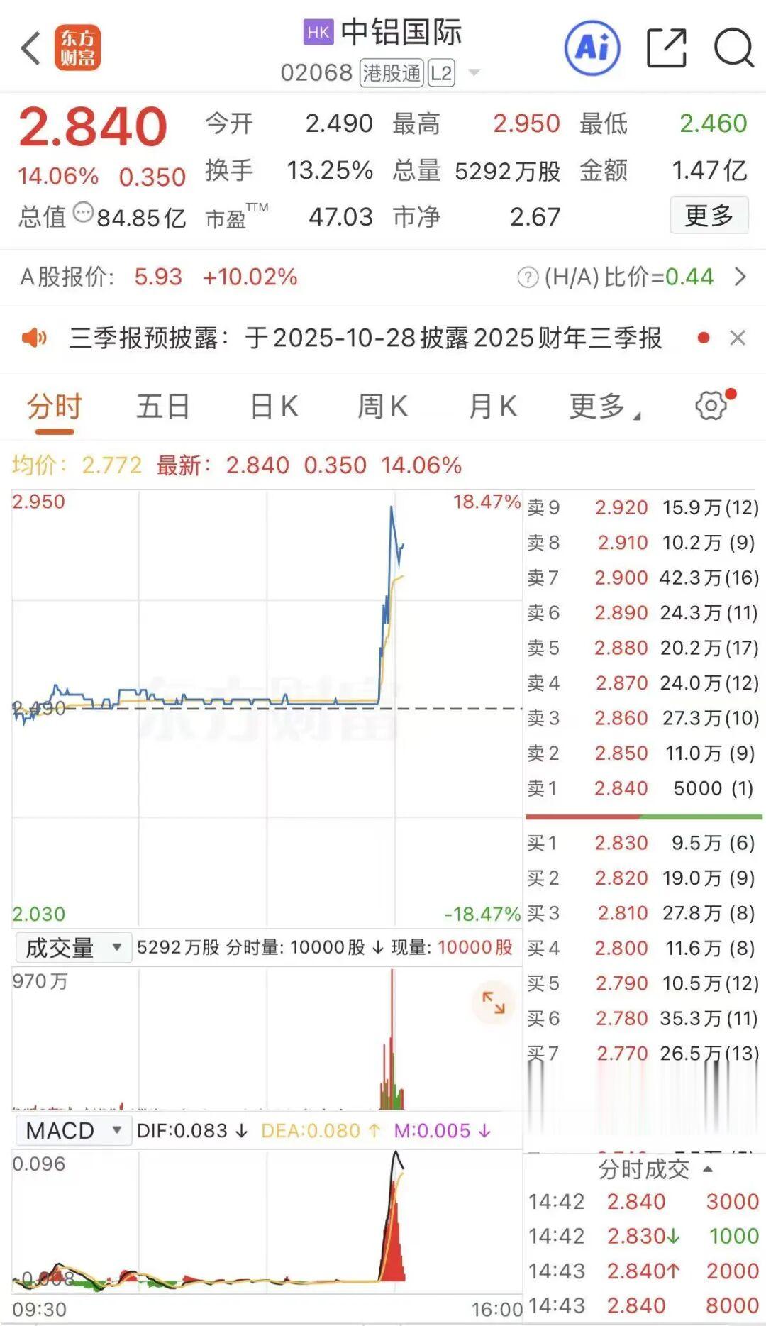 關(guān)于股票行情分析，聚焦代碼為002926的股票動(dòng)態(tài)，股票行情分析，聚焦代碼為002926的動(dòng)態(tài)走勢(shì)觀察