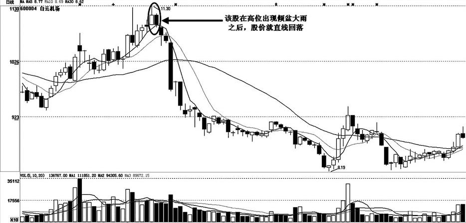 關(guān)于股票行情分析，探索600004股票的動態(tài)與前景展望，股票行情深度解析，聚焦600004股票動態(tài)及未來前景展望