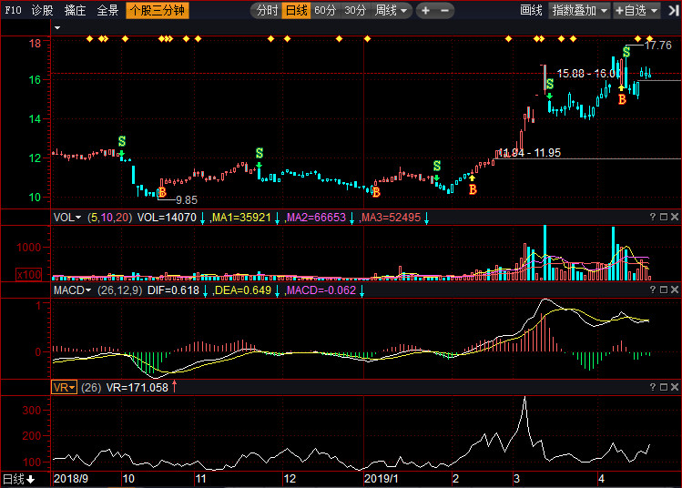 關(guān)于股票行情分析，002380股票走勢展望，股票行情分析，展望002380股票走勢