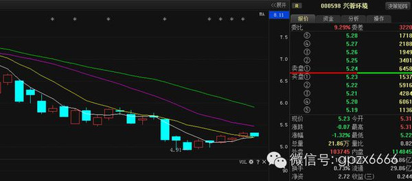 股票600108，深度解析與前景展望，股票600108深度解析與未來前景展望