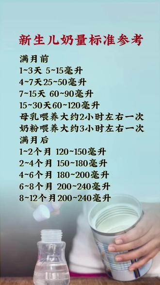 新生兒奶粉喂養(yǎng)量標(biāo)準(zhǔn)，科學(xué)育兒從細(xì)節(jié)開(kāi)始，新生兒奶粉喂養(yǎng)量標(biāo)準(zhǔn)，科學(xué)育兒細(xì)節(jié)指南