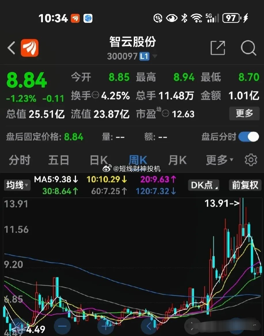 智云股份最新消息全面解析，智云股份最新消息全面解讀與分析