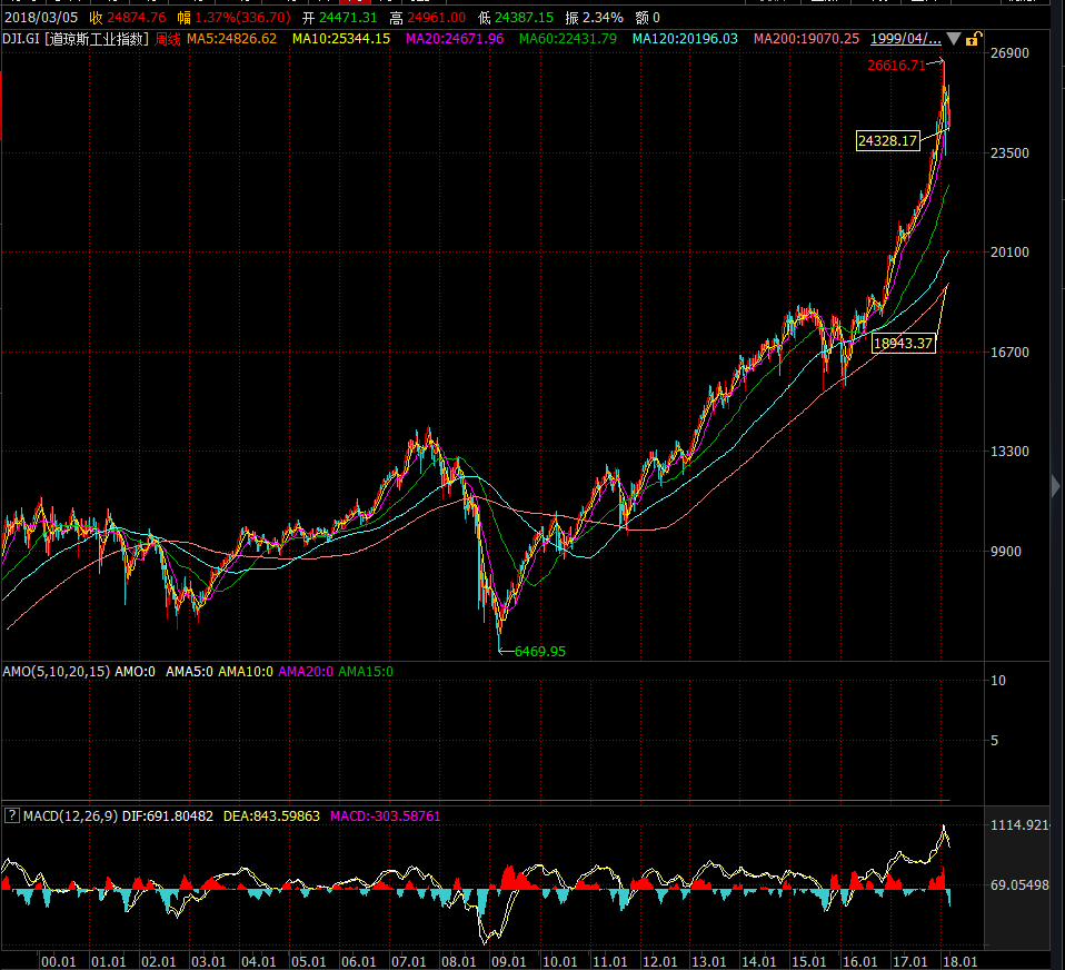 美國道瓊斯指數(shù)，解讀與洞察，美國道瓊斯指數(shù)的解讀與洞察，市場走勢(shì)深度剖析