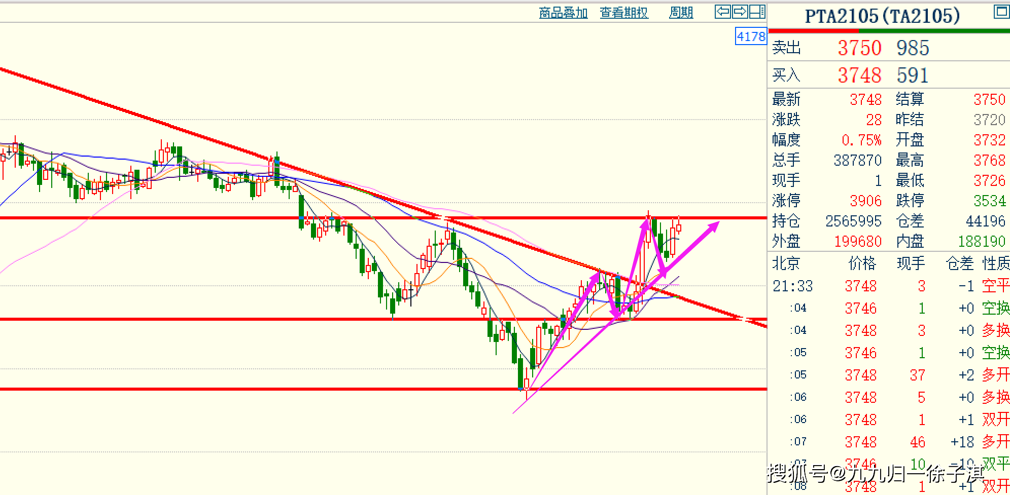 期貨投資，如何用十萬撬動(dòng)三十萬的高收益，期貨投資，十萬撬動(dòng)三十萬高收益的秘訣與策略