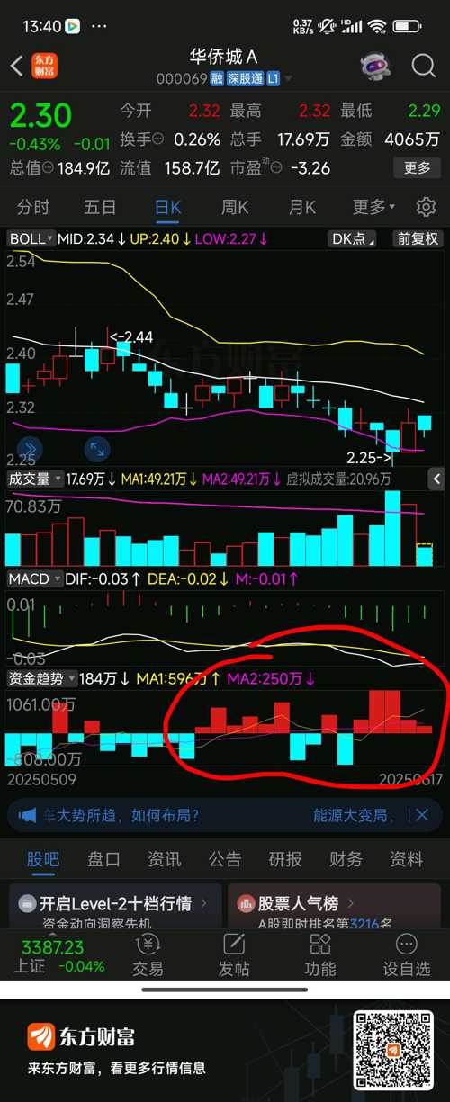 關(guān)于股票代碼000069的深入分析與展望，股票代碼000069深度解讀與未來(lái)展望