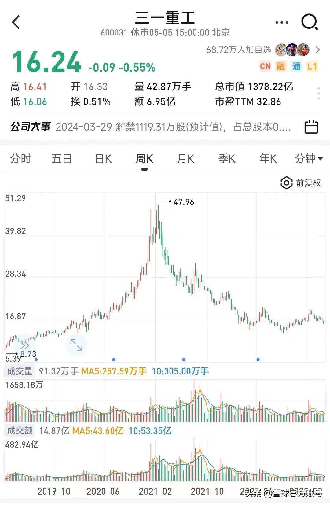 三一重工股價(jià)震蕩，從高峰到低谷的股價(jià)變遷，三一重工股價(jià)風(fēng)云變幻，從高峰到低谷的變遷之路