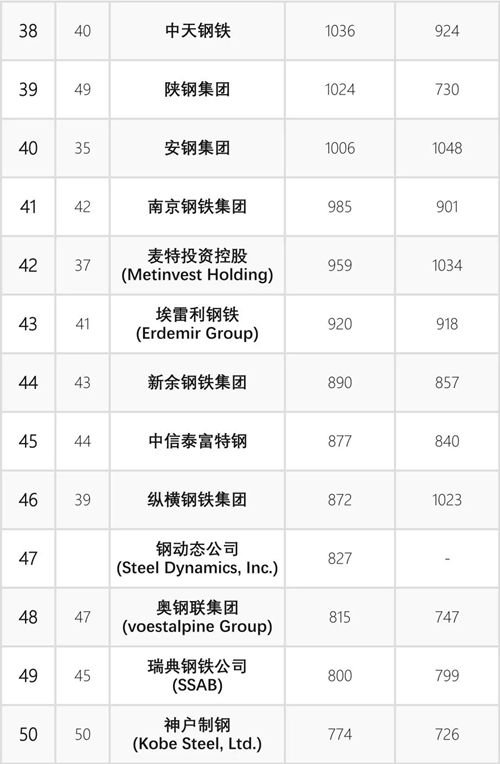 中鐵鋼鐵行業(yè)排名及其影響力分析，中鐵在鋼鐵行業(yè)的地位與影響力深度解析