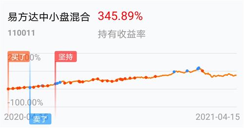 易方達中小盤混合基金的深度解析，易方達中小盤混合基金全面深度解析