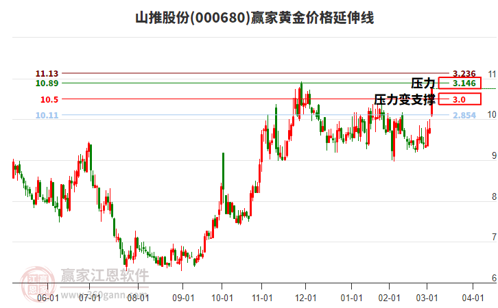 股票000680，深度解析與前景展望，股票000680深度解析與前景展望，投資視角的全面剖析