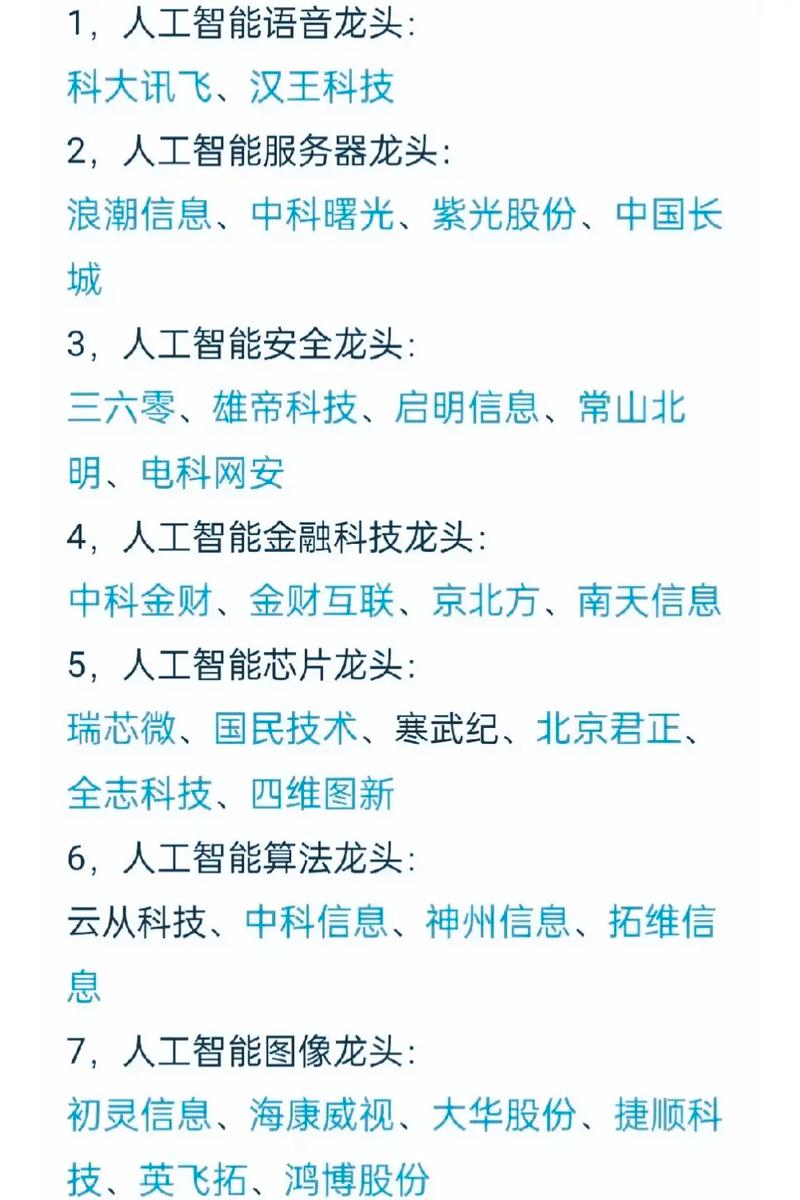 人工智能龍頭股票前五名，深度解析與前景展望，人工智能龍頭股票TOP5深度解析與前景展望
