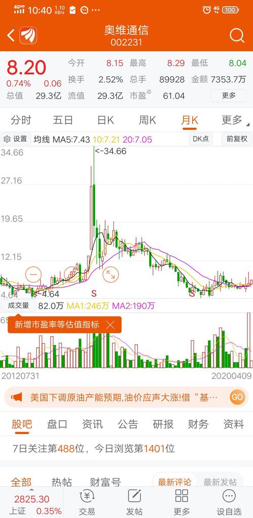 探索股市新領(lǐng)域，深入了解002231股吧，探索股市新領(lǐng)域，深入解析002231股吧