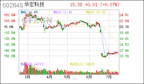 華宏科技，引領(lǐng)科技創(chuàng)新的先鋒力量，華宏科技，科技創(chuàng)新的先鋒力量引領(lǐng)者