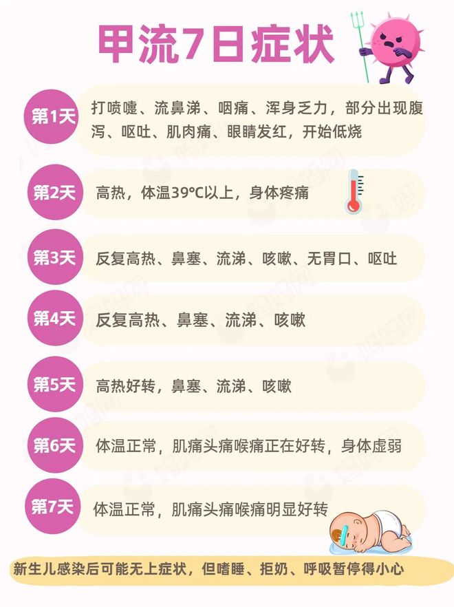 甲流能否自愈？全面解析甲型流感及其自愈可能性，甲流能否自愈？深度解析甲型流感的自愈性與防治方法。