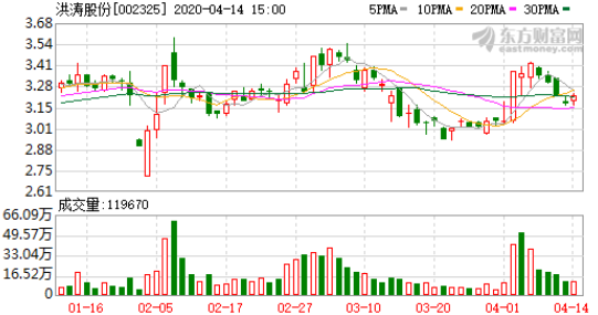 洪濤股份，引領(lǐng)行業(yè)前沿，共創(chuàng)美好未來(lái)，洪濤股份，行業(yè)先鋒，共創(chuàng)美好未來(lái)之路